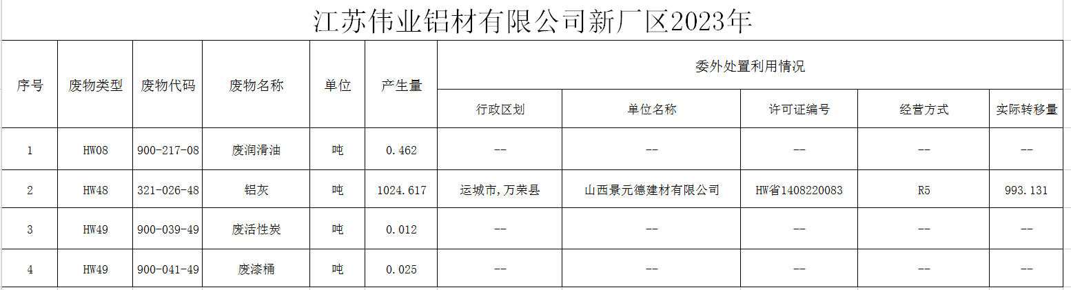 ?江苏9888拉斯维加斯铝材有限公司（二厂）危险废料传染防治责任信息公示